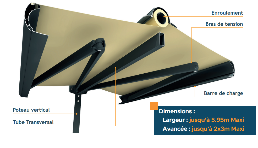 Plan de coupe du store banne double pente DuoSun Max